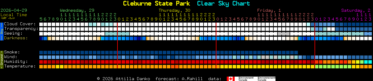 Current forecast for Cleburne State Park Clear Sky Chart