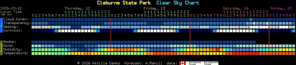 Current forecast for Cleburne State Park Clear Sky Chart