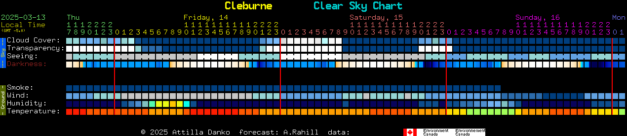 Current forecast for Cleburne Clear Sky Chart