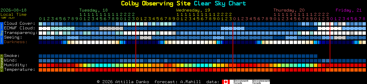 Current forecast for Colby Observing Site Clear Sky Chart