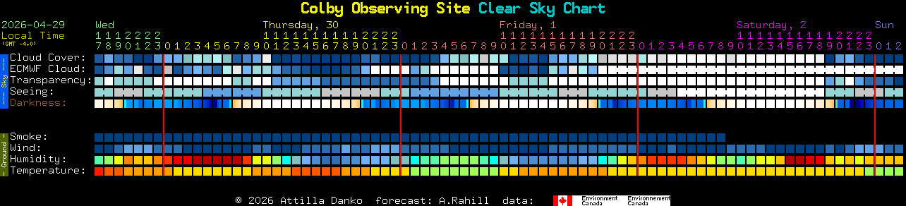 Current forecast for Colby Observing Site Clear Sky Chart