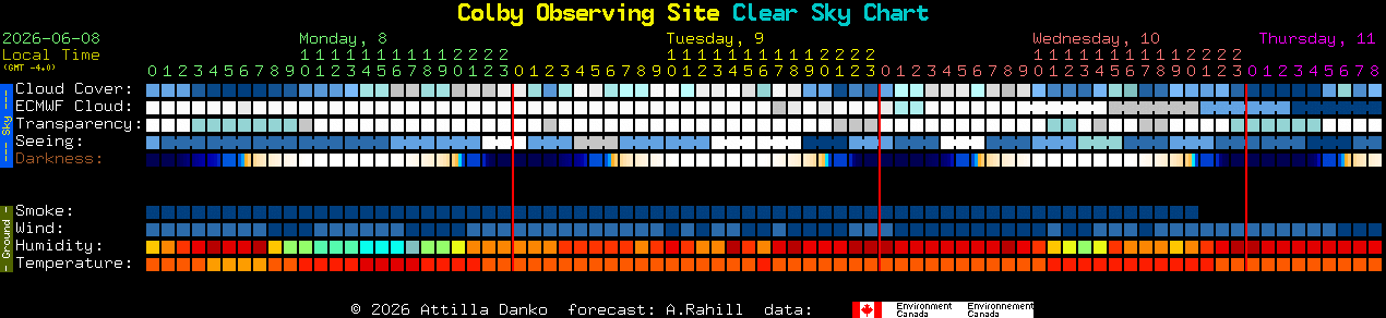 Current forecast for Colby Observing Site Clear Sky Chart