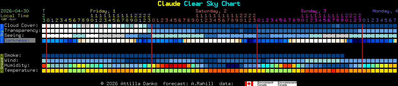Current forecast for Claude Clear Sky Chart