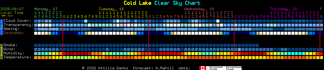 Current forecast for Cold Lake Clear Sky Chart