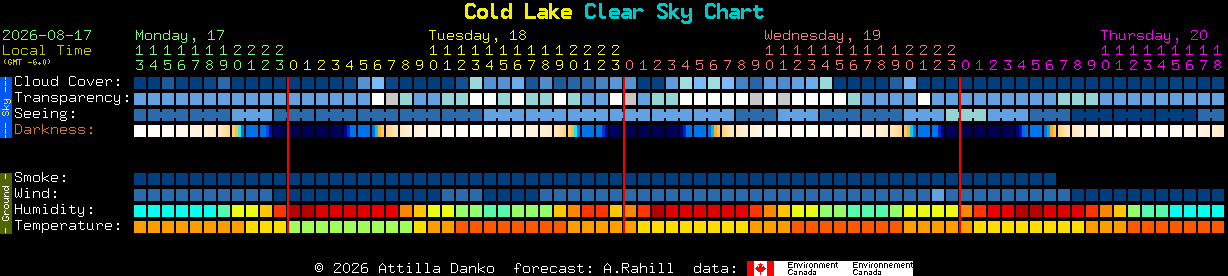 Current forecast for Cold Lake Clear Sky Chart