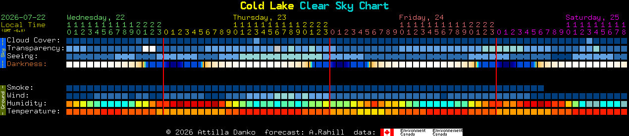 Current forecast for Cold Lake Clear Sky Chart