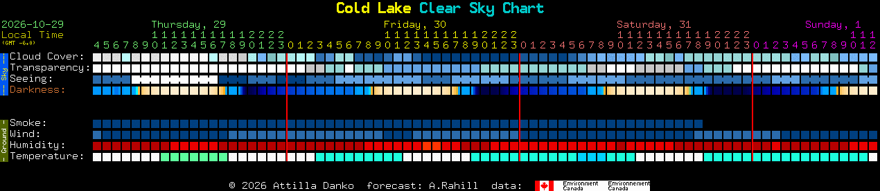 Current forecast for Cold Lake Clear Sky Chart