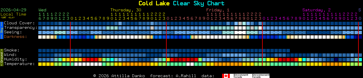 Current forecast for Cold Lake Clear Sky Chart