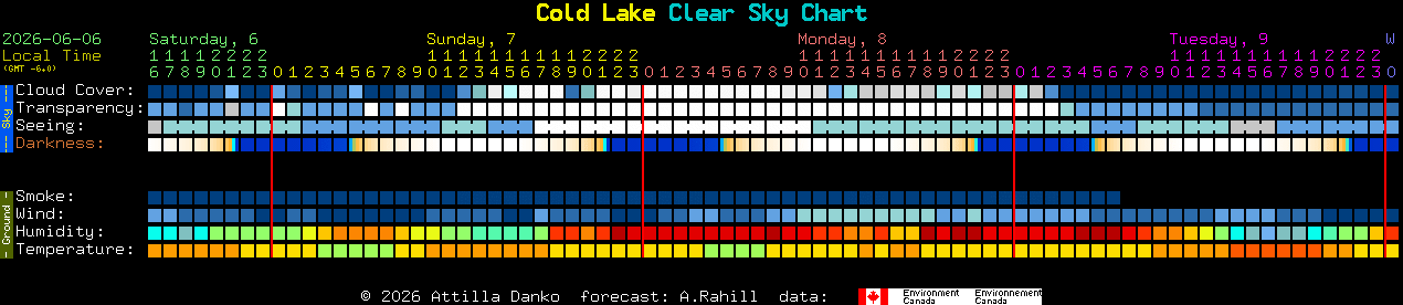 Current forecast for Cold Lake Clear Sky Chart