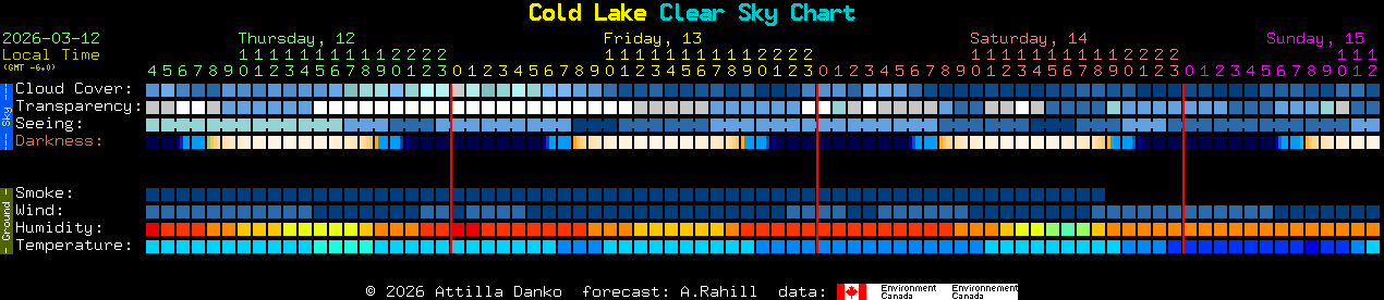 Current forecast for Cold Lake Clear Sky Chart