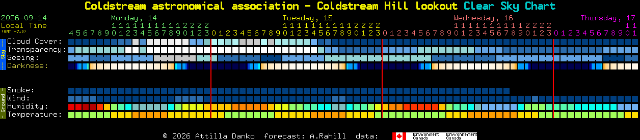 Current forecast for Coldstream astronomical association - Coldstream Hill lookout Clear Sky Chart