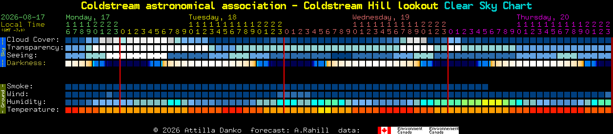 Current forecast for Coldstream astronomical association - Coldstream Hill lookout Clear Sky Chart