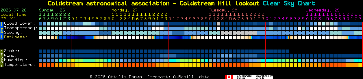 Current forecast for Coldstream astronomical association - Coldstream Hill lookout Clear Sky Chart