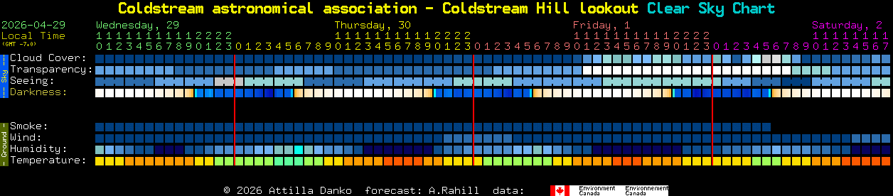 Current forecast for Coldstream astronomical association - Coldstream Hill lookout Clear Sky Chart