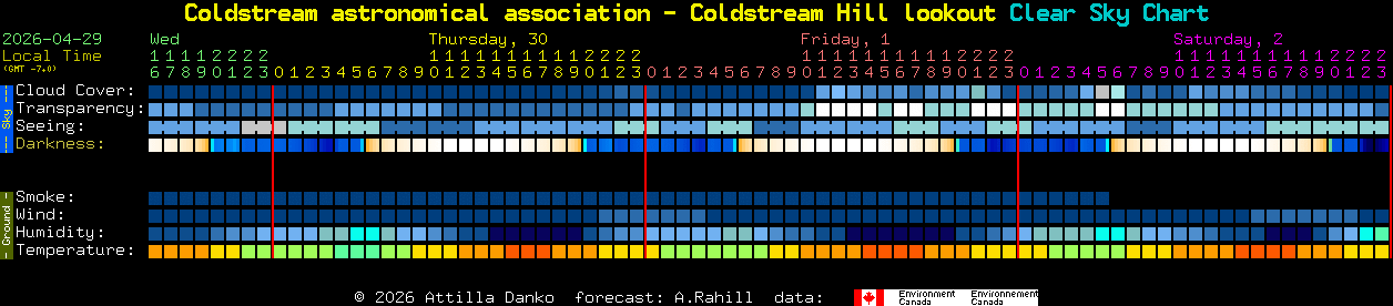 Current forecast for Coldstream astronomical association - Coldstream Hill lookout Clear Sky Chart