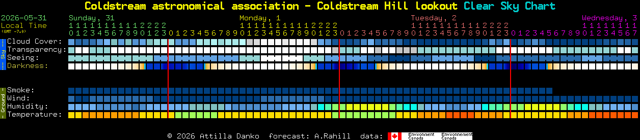 Current forecast for Coldstream astronomical association - Coldstream Hill lookout Clear Sky Chart