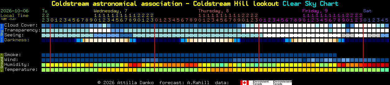 Current forecast for Coldstream astronomical association - Coldstream Hill lookout Clear Sky Chart