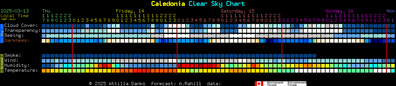 Current forecast for Caledonia Clear Sky Chart