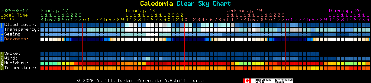 Current forecast for Caledonia Clear Sky Chart