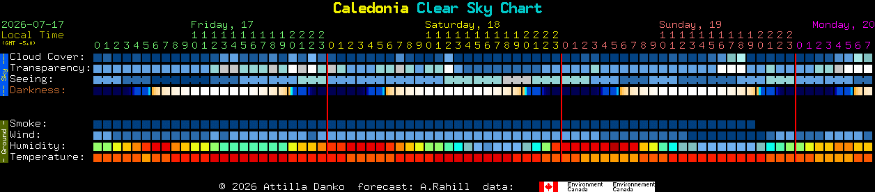 Current forecast for Caledonia Clear Sky Chart