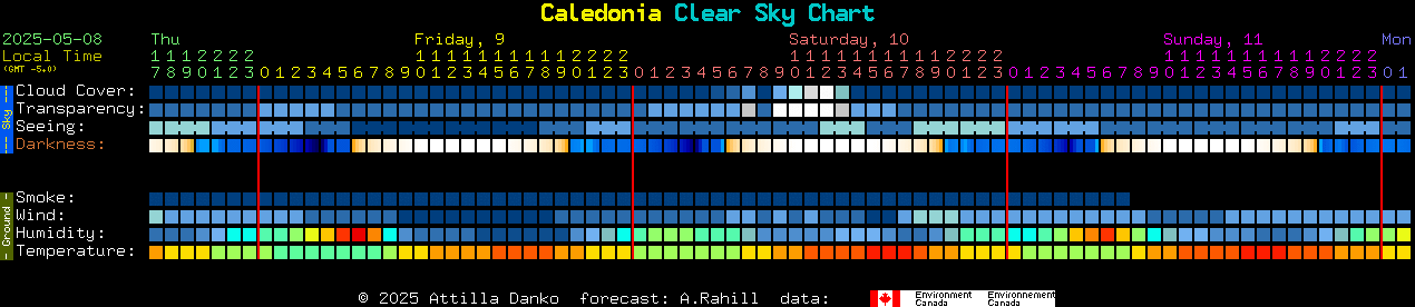 Current forecast for Caledonia Clear Sky Chart
