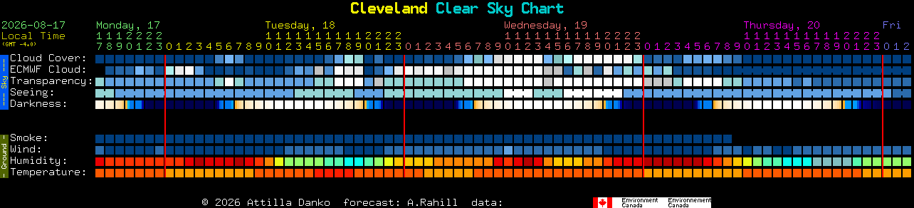 Current forecast for Cleveland Clear Sky Chart