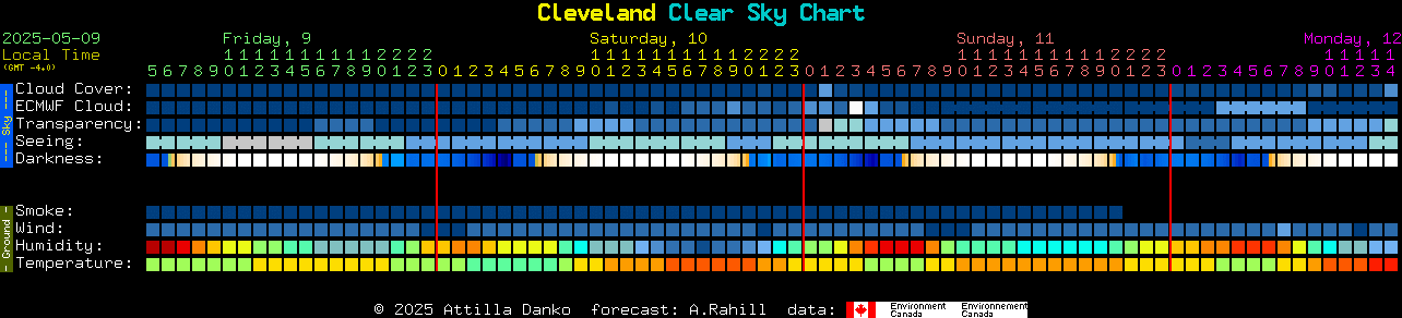 Current forecast for Cleveland Clear Sky Chart