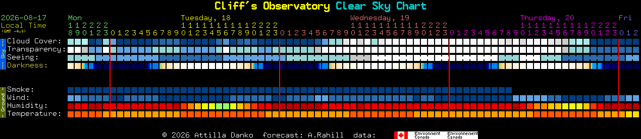Current forecast for Cliff's Observatory Clear Sky Chart