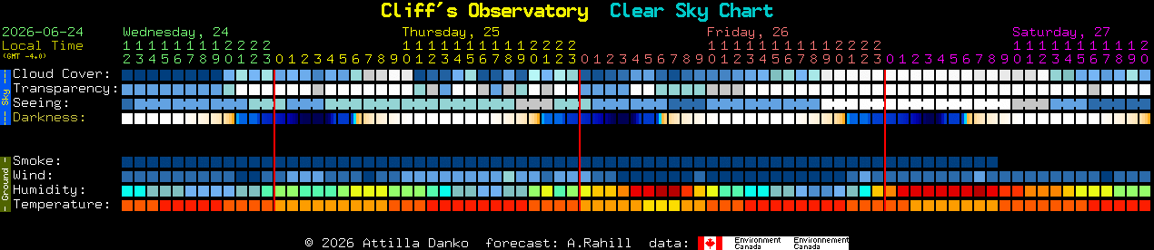 Current forecast for Cliff's Observatory Clear Sky Chart