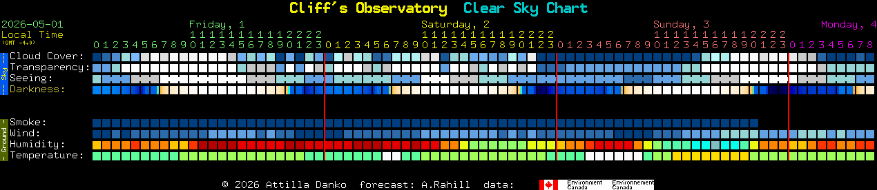 Current forecast for Cliff's Observatory Clear Sky Chart