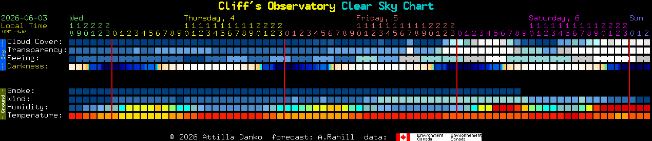 Current forecast for Cliff's Observatory Clear Sky Chart