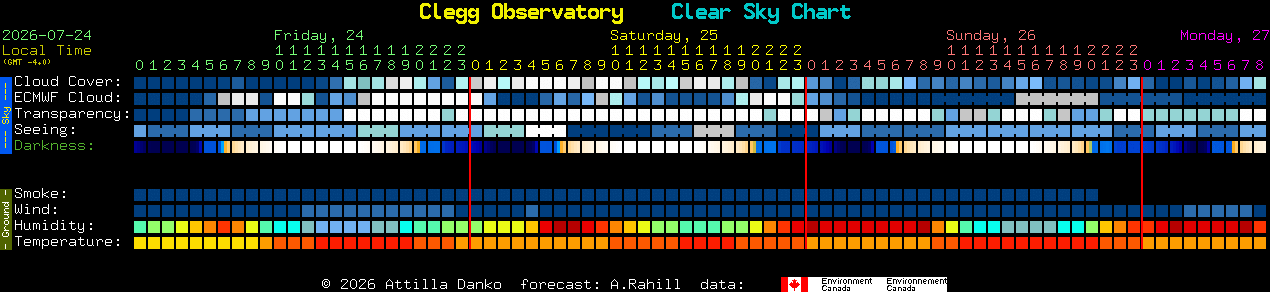Current forecast for Clegg Observatory Clear Sky Chart
