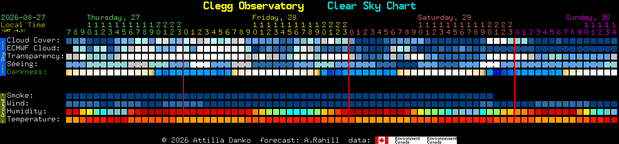 Current forecast for Clegg Observatory Clear Sky Chart