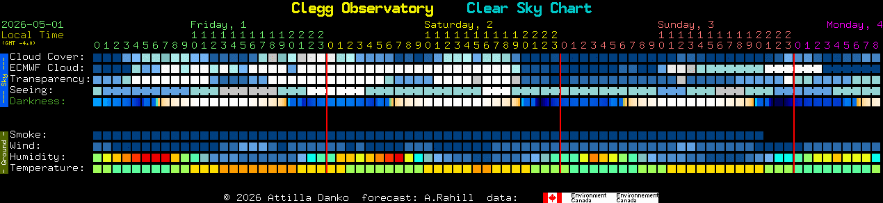 Current forecast for Clegg Observatory Clear Sky Chart