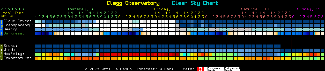Current forecast for Clegg Observatory Clear Sky Chart