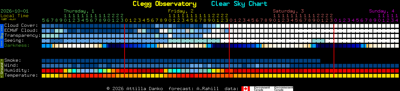 Current forecast for Clegg Observatory Clear Sky Chart