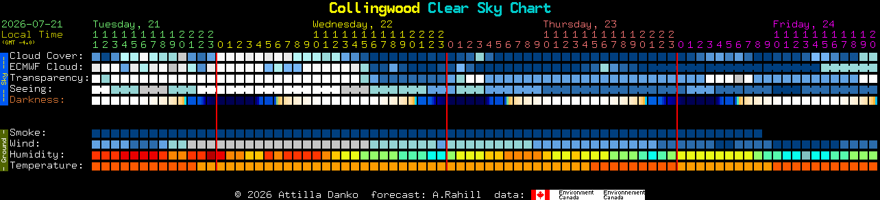 Current forecast for Collingwood Clear Sky Chart