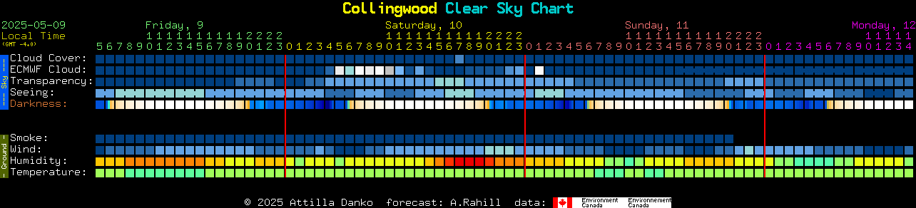 Current forecast for Collingwood Clear Sky Chart
