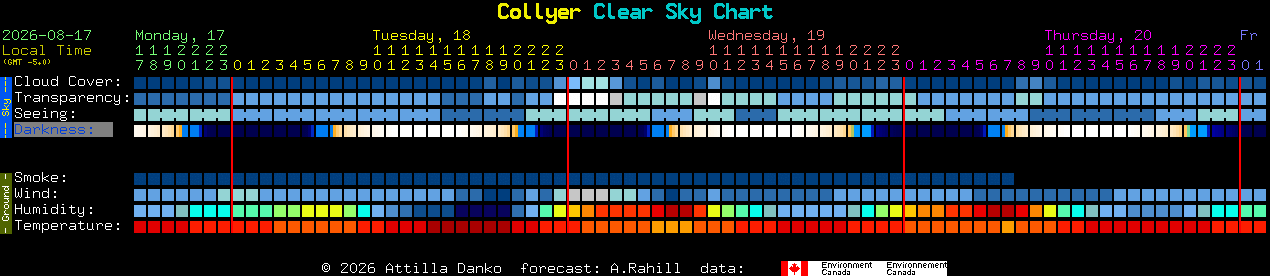 Current forecast for Collyer Clear Sky Chart