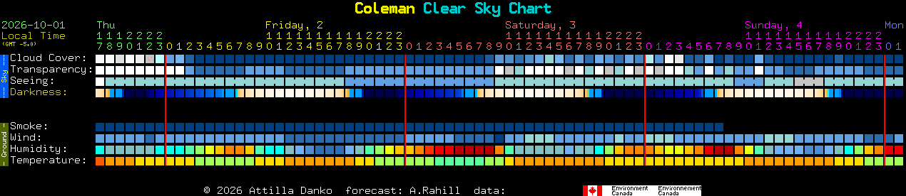 Current forecast for Coleman Clear Sky Chart