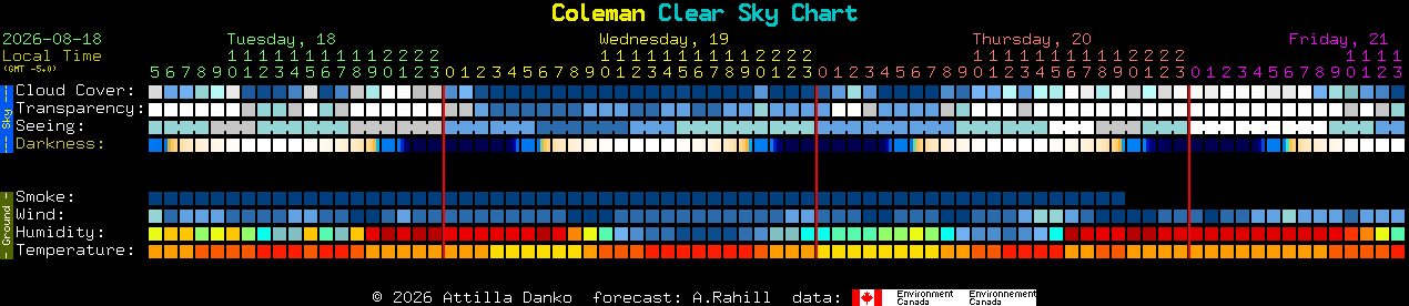 Current forecast for Coleman Clear Sky Chart