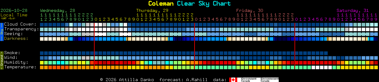 Current forecast for Coleman Clear Sky Chart