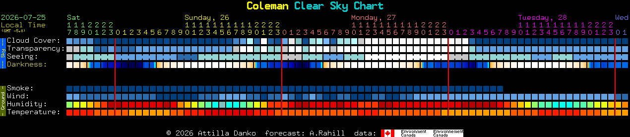 Current forecast for Coleman Clear Sky Chart