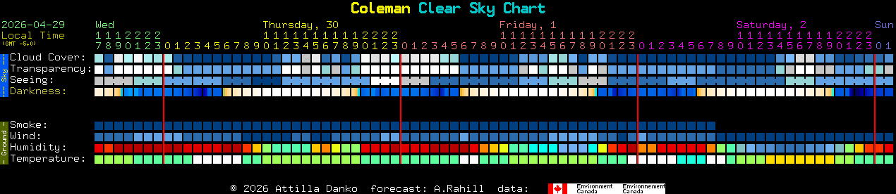 Current forecast for Coleman Clear Sky Chart