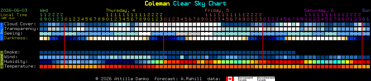 Current forecast for Coleman Clear Sky Chart