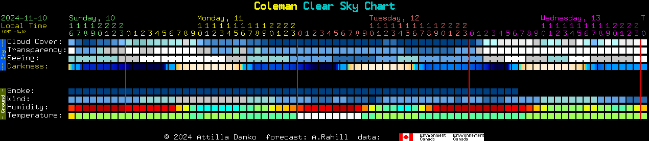 Current forecast for Coleman Clear Sky Chart