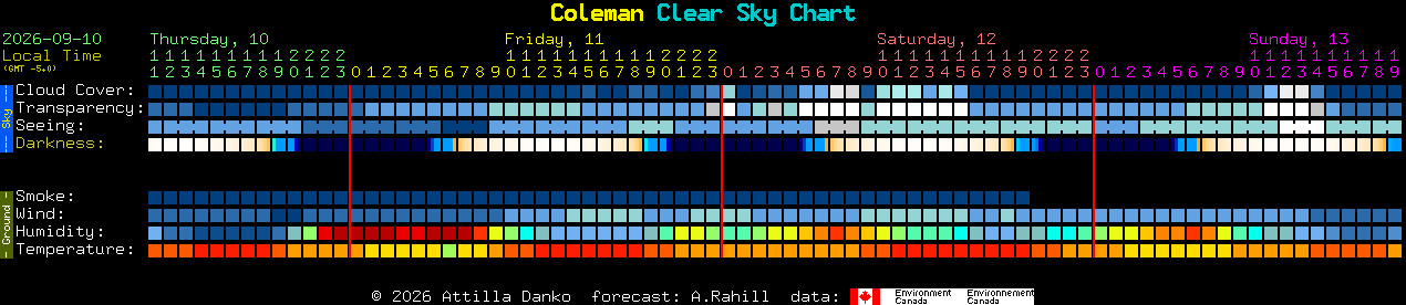 Current forecast for Coleman Clear Sky Chart