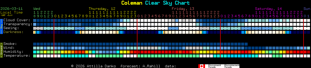 Current forecast for Coleman Clear Sky Chart