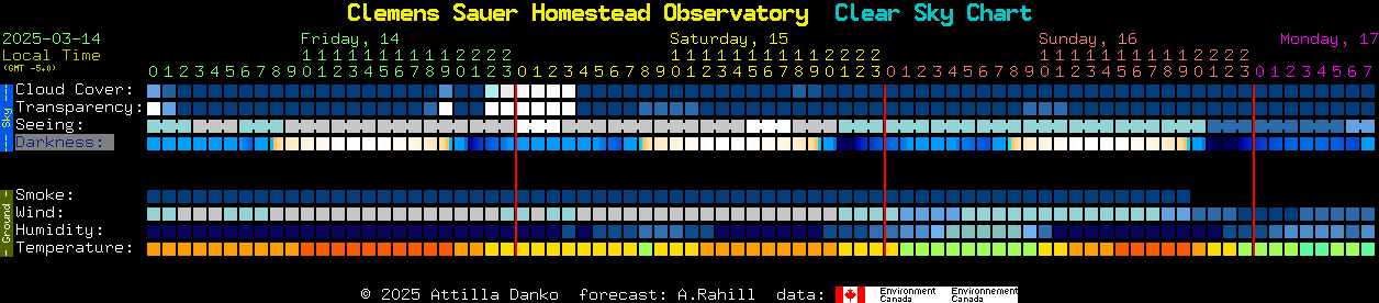 Current forecast for Clemens Sauer Homestead Observatory Clear Sky Chart