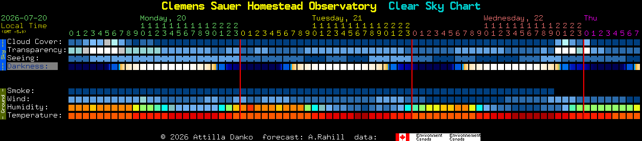 Current forecast for Clemens Sauer Homestead Observatory Clear Sky Chart